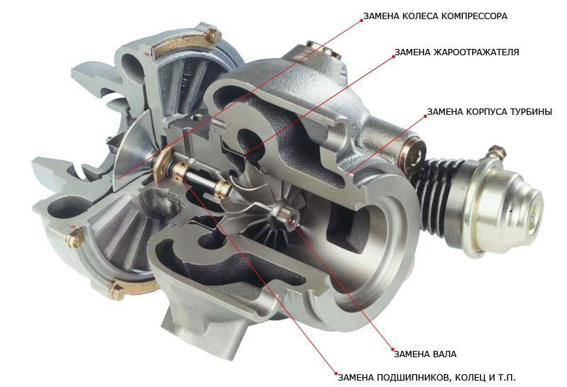 turbo